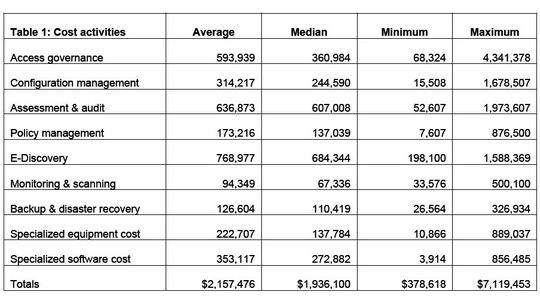 novell_compliance_cost_540