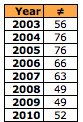 number_of_financial_rounds