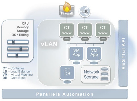 oem_partnership_scality_parallels