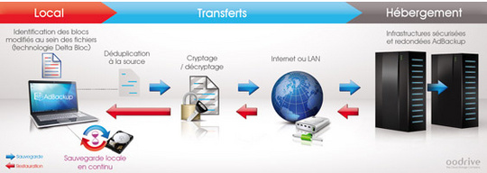 oodrive_adbackup_laptop_540