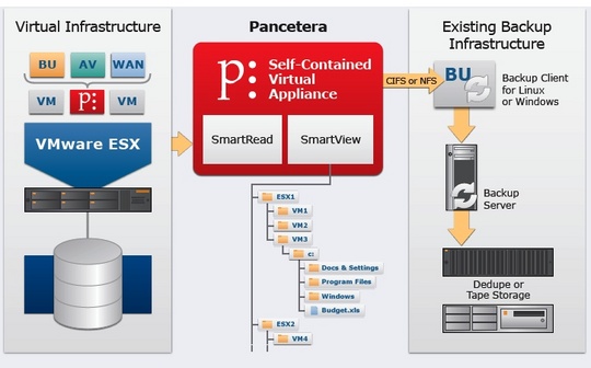 pancetera_540