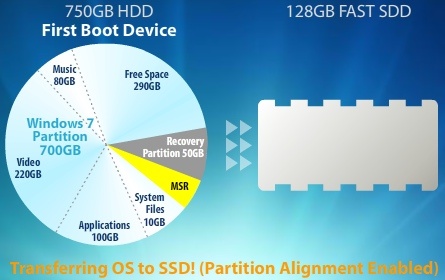 paragon_migrate_os_to_ssd_20