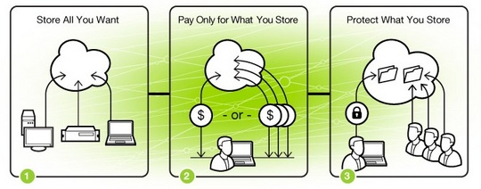 peer_1_hosting_emc_atmos_540