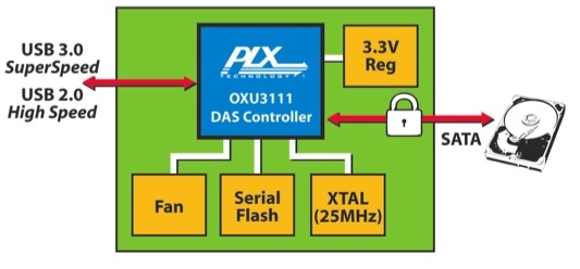 plx_oxu3111
