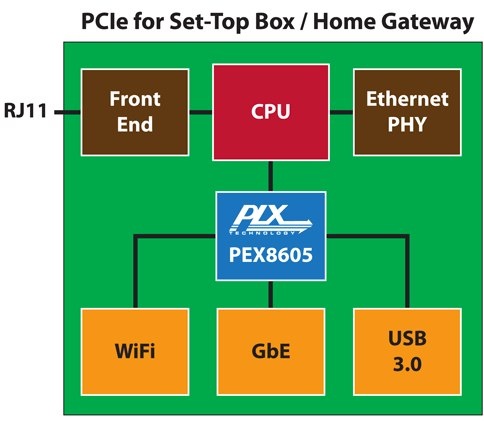 plx_pcie_gen2_switch