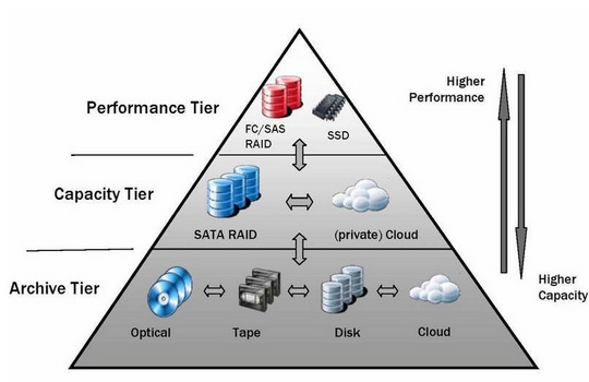 point_storage_manager_der_540