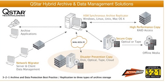 qstar_archive_replicator_540
