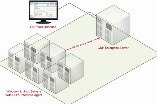 r1soft_cdp_30_enterprise_edition_der_540