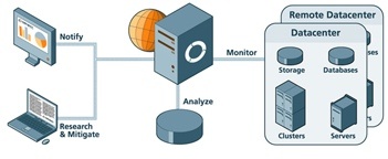 recoverguard_v52_continuity_software