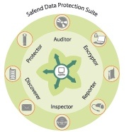 safend_data_protection_suite