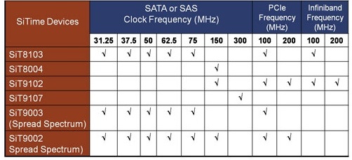 sitime_mems_oscillators_ssds