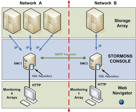stormons_can_be_download_540