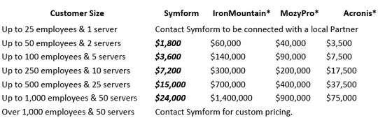 symform_unlimited_flat_fee_pricing_540