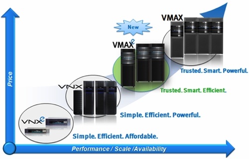 symmetrix_vmaxe_system