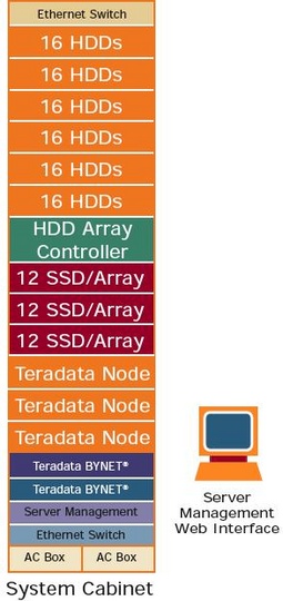 teradata_active_edw_6680_540