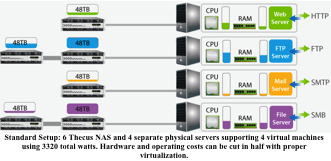 thecus_vmware_iscsi_f1