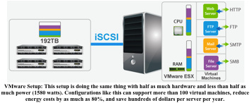 thecus_vmware_iscsi_f2