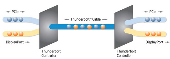 thunderbolt_process_diagram_540