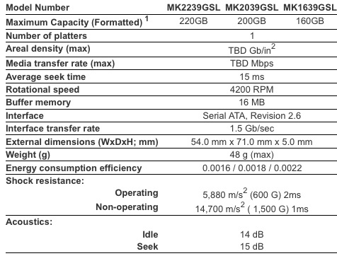 toshiba_expands_18inch_hdd