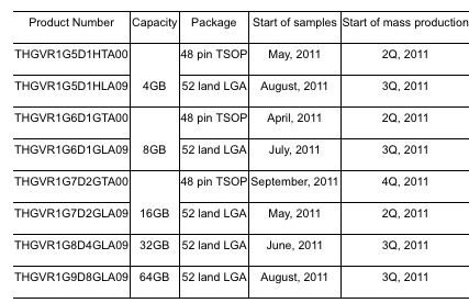 toshiba_smartnand_1