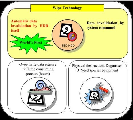 toshiba_wipe_technology
