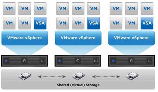 vmware_vsphere_storage_appliance_540