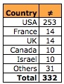 which_countries