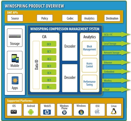 windspring_data_management_tools_60