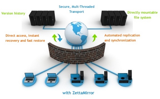 zetta_data_protect_linux_zettamirror_540