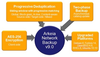 arkeia_network_backup_v90_01