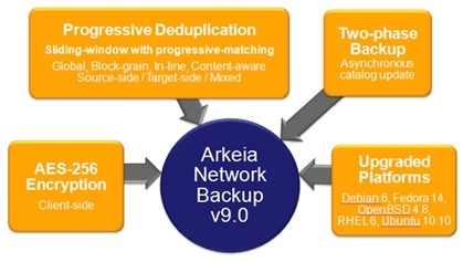 arkeia_network_backup_v90_01