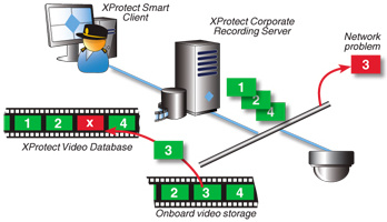 axis_integrates_edge_storage