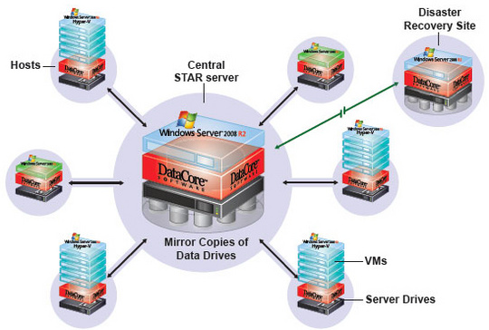 datacore_star_ha_540