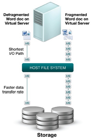 diskeeper_vlocity_3_540
