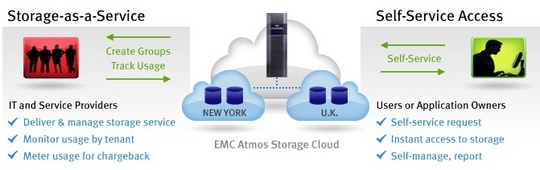 emc_atmos_cloud_delivery_platform_540