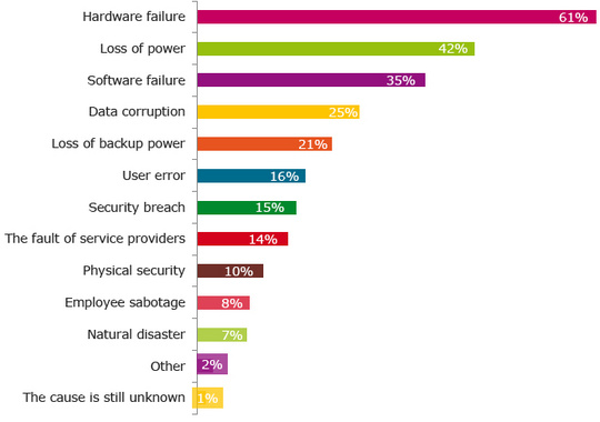 emc_backup_and_recovery_europe_1_540
