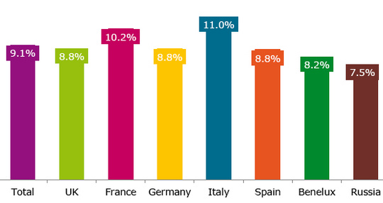 Three Quarters of European Businesses Might Not Recover from Disaster ...