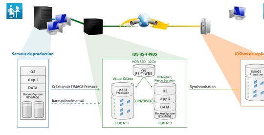 idsbox_rescue_server_540_01