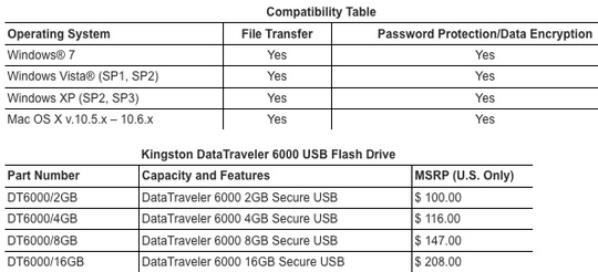 kingston_dt6000_540