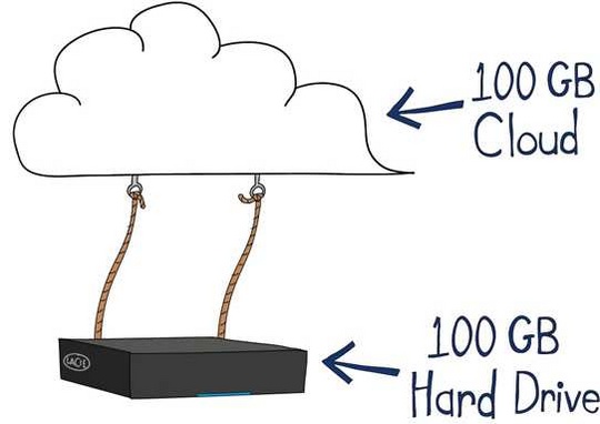 lacie_cloudbox_der_540