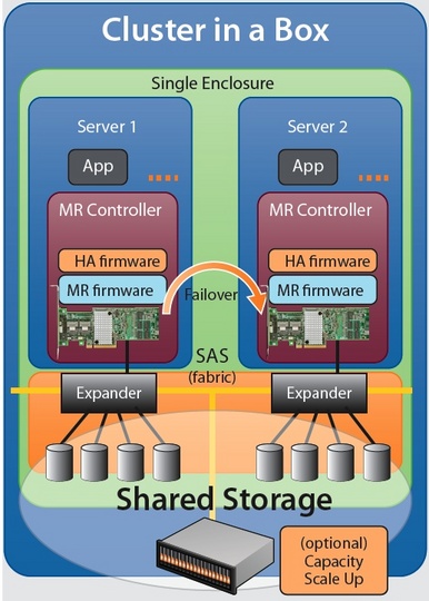 lsi_working_with_microsoft_540