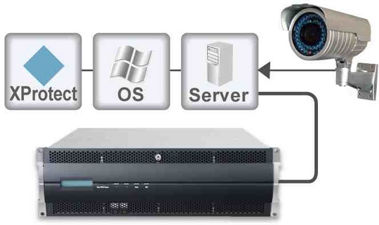 maxtronic_milestone_systems_540