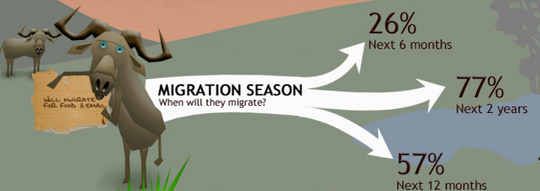 mimecast_massive_data_migrations_540