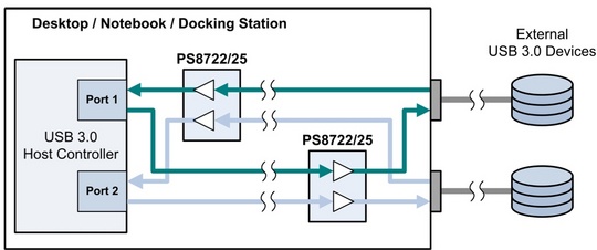parade_technologies_usb_30_repeater_540