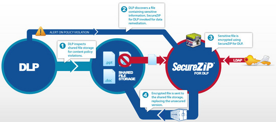 pkware_securezip_der_540