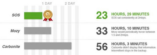 sos_online_backup_serversave_540