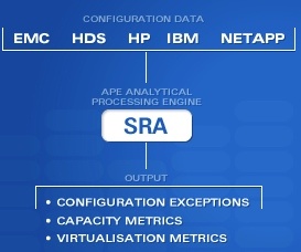 storage_fusion_sra_enterprise_edition