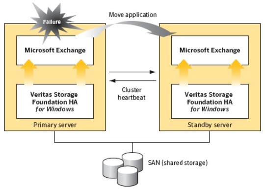 symantec_veritas_storage_foundation_ha_60_windows_540