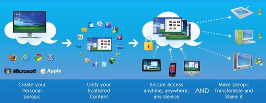 zerobooks pro free download zerobooks pro free download