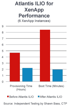 atlantis_computing_optimises_citrix_xenapp